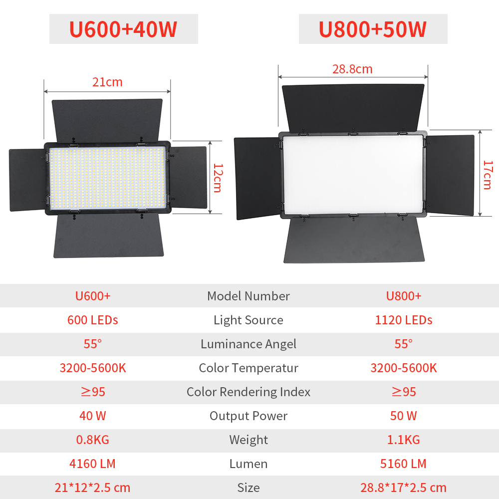LED Fotografia Video Light Pan – Led Light Panel Stream recenzja i cena