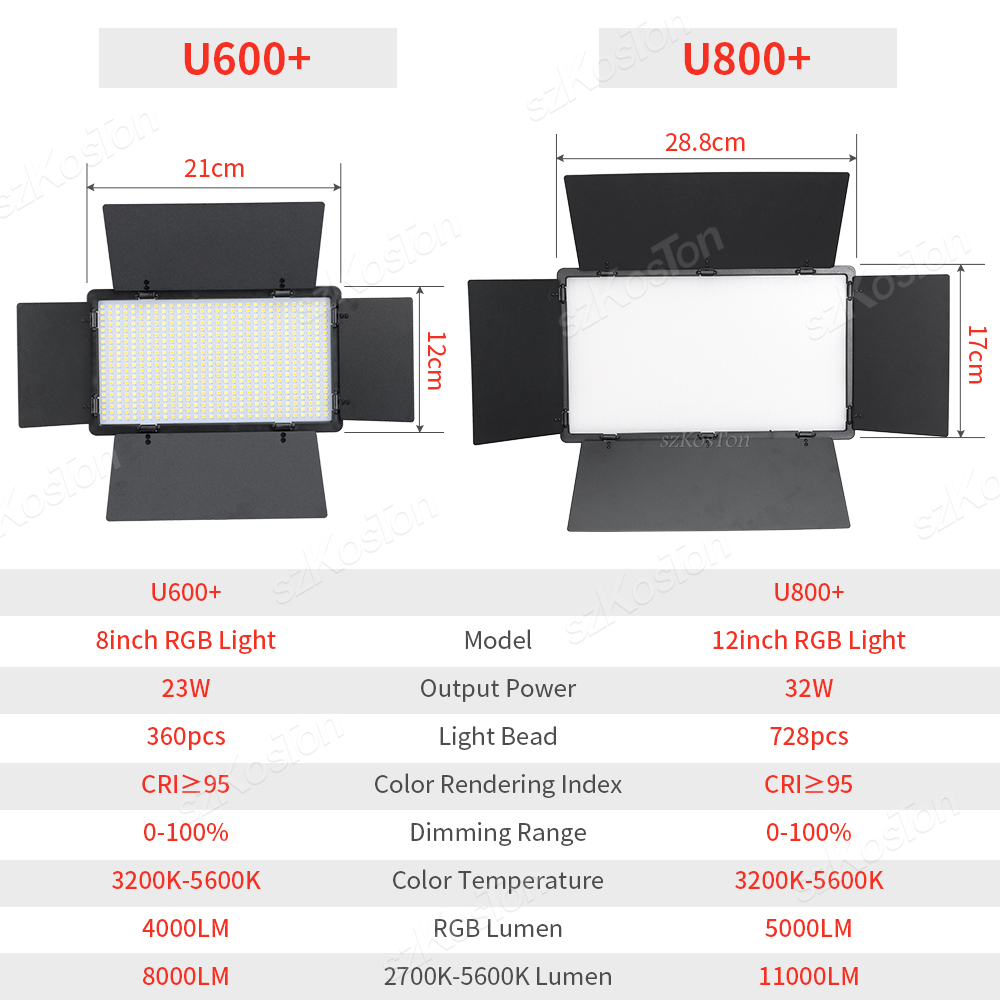 RGB Fotografia wideo LED Panel – Led Light Panel Stream recenzja i cena
